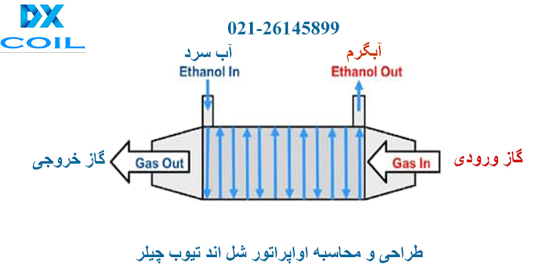 طراحی و ساخت اواپراتور شل اند تیوب